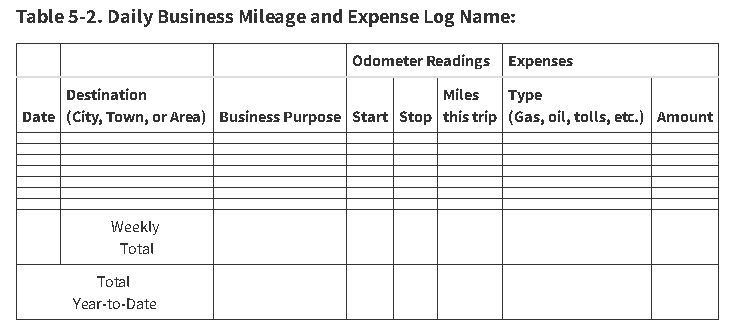 Read more about the article Mileage Tracking for Small Business Professionals