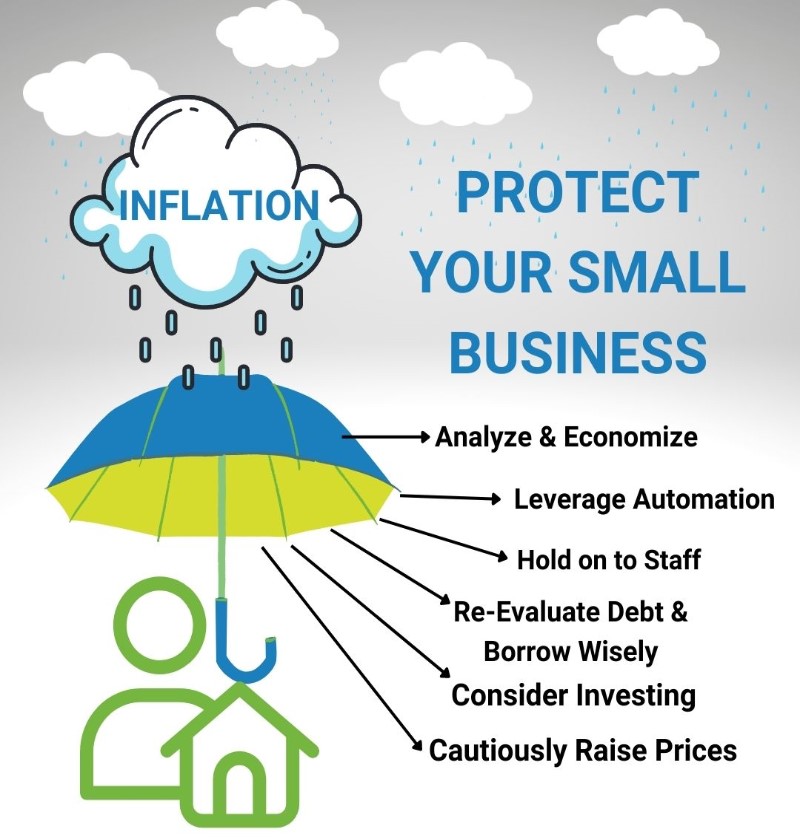 Read more about the article How to Weaken Inflation’s Impact on Your Small Business