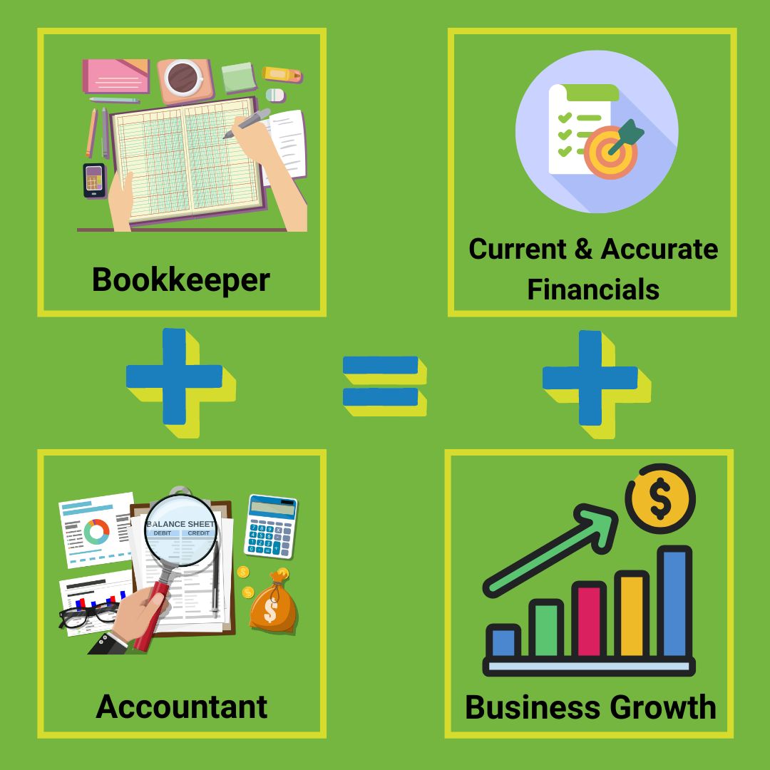 Read more about the article Why Hire a Professional Bookkeeper AND Accountant
