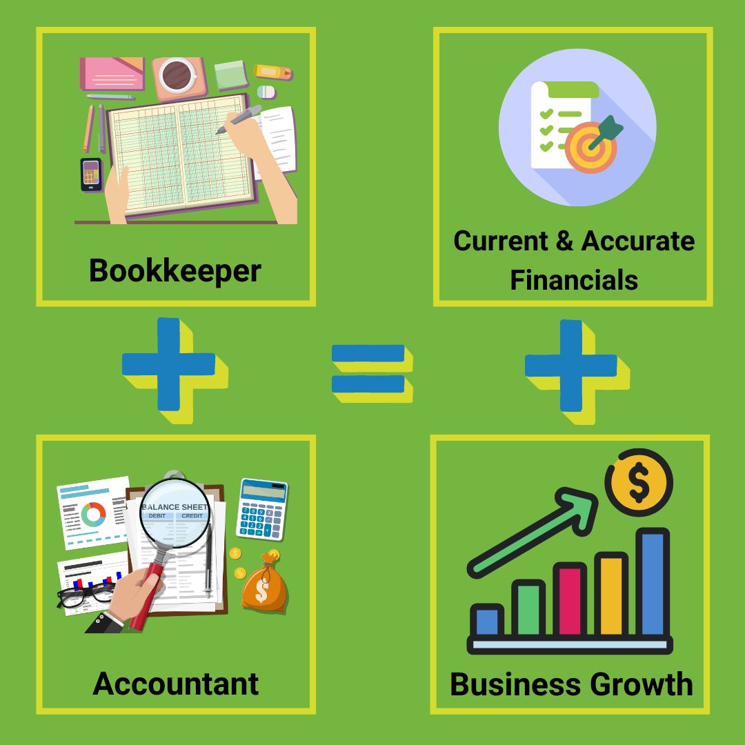 why-hire-a-professional-bookkeeper-and-accountant-bookkeeping-software